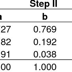 Image result for Pairwise Comparison Method in Python