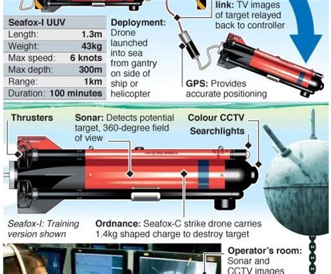 Different Types of Space Technology 的图像结果