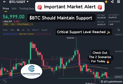 🚨 Important Market Alert 🚨 $BTC Reached a Critical Support ...
