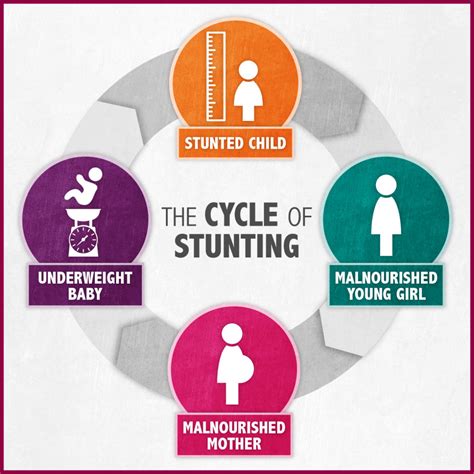 Underweight Children Causes Hidden Hunger: Illuminating The Global