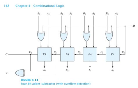 GATE CSE 1999 | Question: 2.16 - GATE Overflow for GATE CSE
