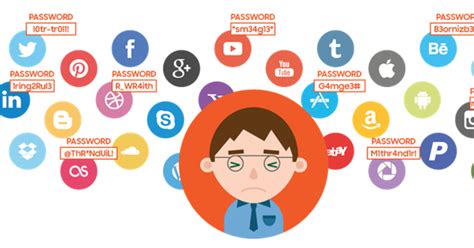 Top 30 worst passwords in 2019 | Hacking Truth.in