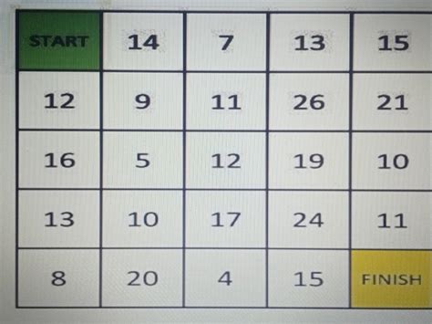 NUMBER GRID CHALLENGE TARGET 100 Start the maze with zero You have to ...