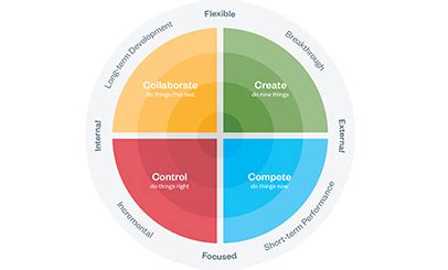 Corporate Culture 的图像结果