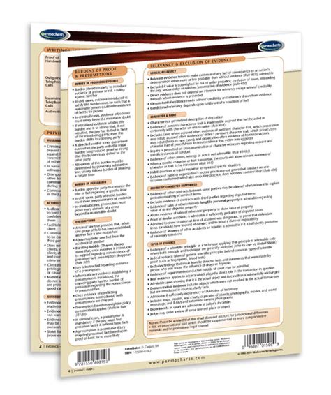 Evidence 的图像结果