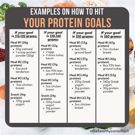 Macros Explained: How to Calculate, Track, and Eat the Right Macros for Your Body - Jerosh SEO