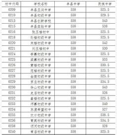 徐州中考总分多少2021_中考分数_西南升学网