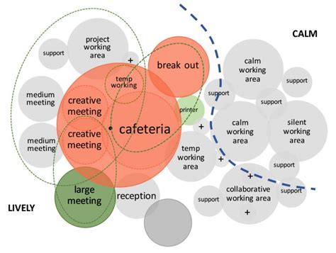 Workplace Strategy 的图像结果