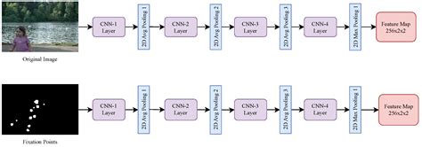 Enhancing Autism Detection Through Gaze Analysis Using Eye Tracking ...