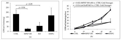 Selective Blockade of the Metabotropic Glutamate Receptor mGluR5 ...
