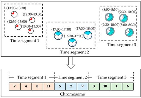 Integrated Optimization of Order Allocation and Last-Mile Multi ...