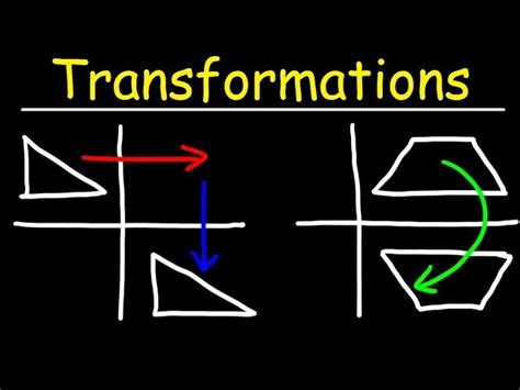 Image result for Transformation Geometry Explained