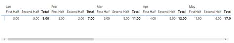 Create Table that shows Payments for the first 15 ... - Microsoft ...