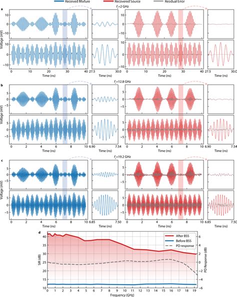 Image result for Instant Conversion BSS