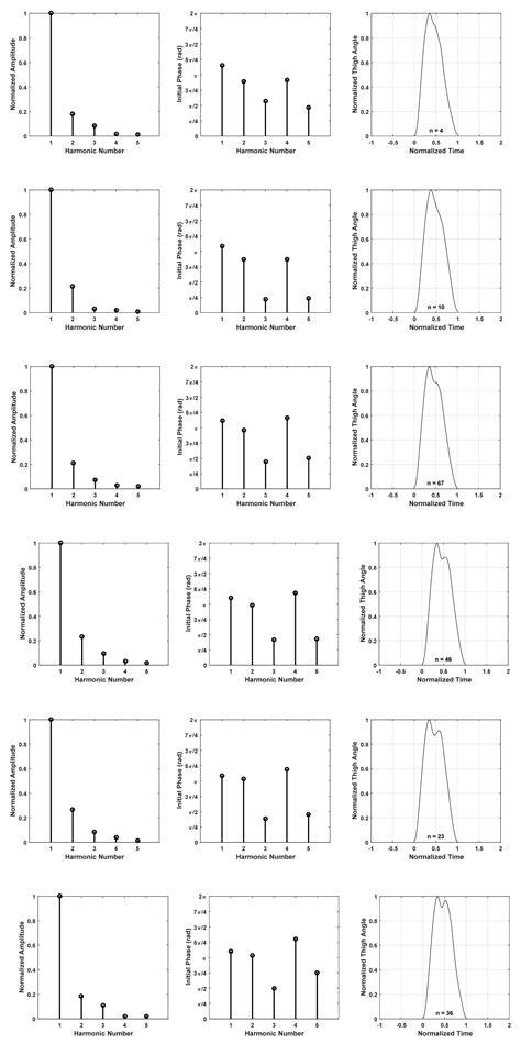 Human Gait Modeling, Prediction and Classification for Level Walking ...