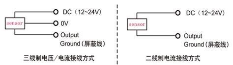 位移传感器怎么用_位移传感器使用方法及注意事项 - 全文 - 电子发烧友网