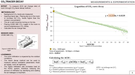 HVAC LAB | K.SAMHITA | CEPT - Portfolio