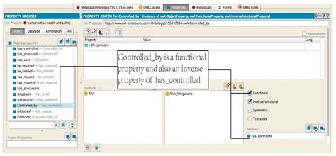 Knowledge Management in Construction Health and Safety Based on ...