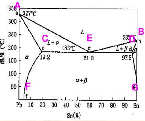 铜镍合金比例与熔点,镍合金相图,镍的熔点是多少(第2页)_大山谷图库