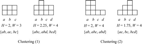 Algorithms | Special Issue : Clustering Algorithms