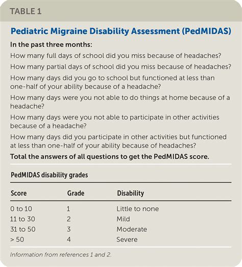 Migraines in Children: Recommendations for Acute and Preventive ...