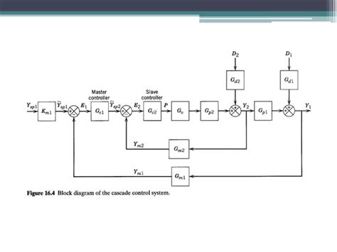 Cascade System Tutorial 的图像结果