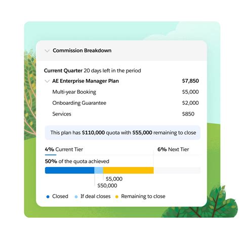 Image result for Incentive Compensation Software Demos