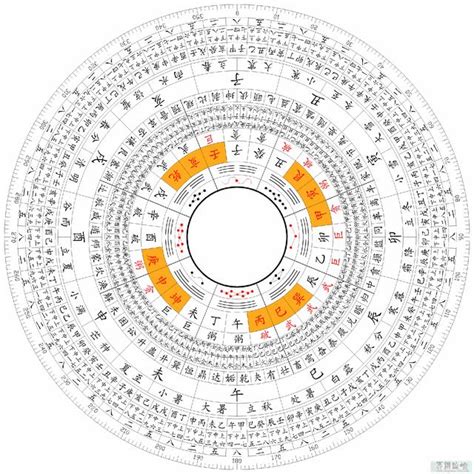 铁板皇极数 八刻分经定数密码表 邵雍撰 16开起例推算法及密码表