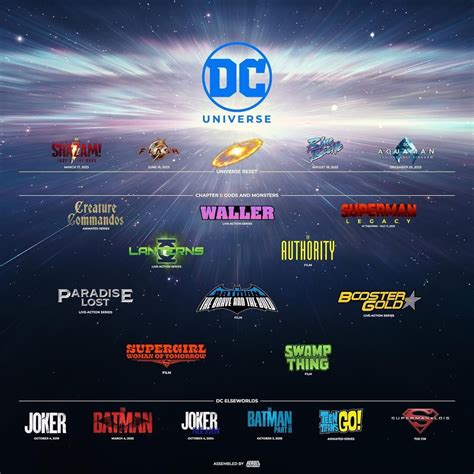 The New DCU Slate, graphics by Heroes Reforged. : r/DC_Cinematic