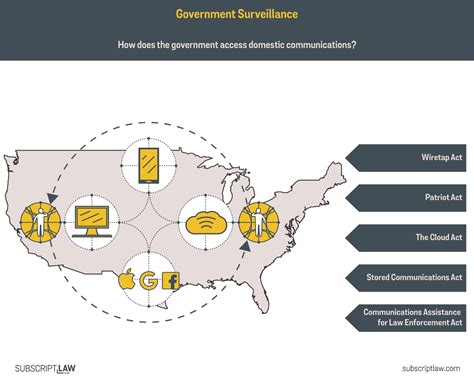 Government Control 的图像结果