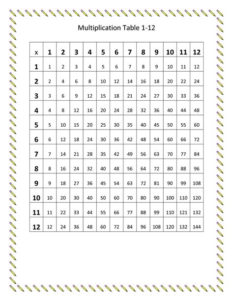 3rd Grade Math Multiplication Table 的图像结果