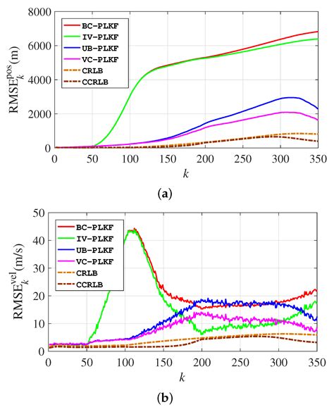 Bearings-Only Target Tracking with an Unbiased Pseudo-Linear Kalman Filter