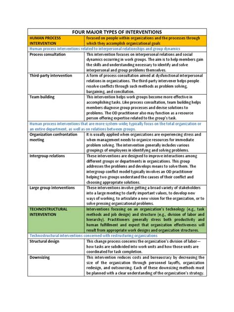 Examples of Interventions 的图像结果