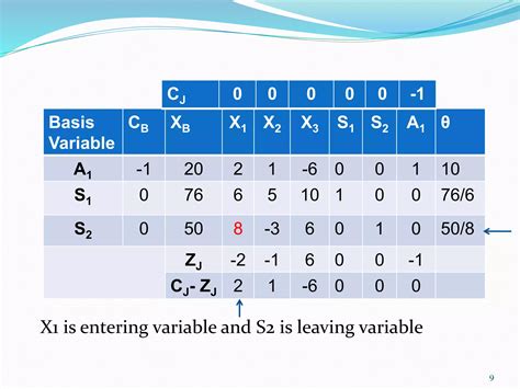 Two Phase Method Examples 的图像结果