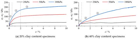 Experimental Study on Static and Dynamic Characteristics of Sand–Clay ...