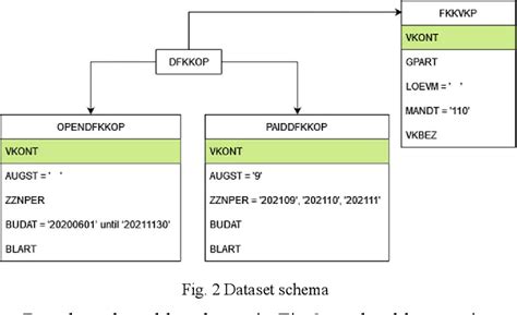 Image result for Syntax Comparison Between Oracle and Sparksql