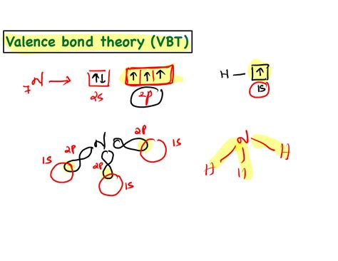 SOLUTION: Valance bond theory in chemical bonding molecular structure ...