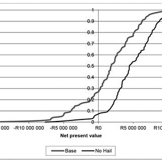 Image result for Cumulative Probability Using Nspire