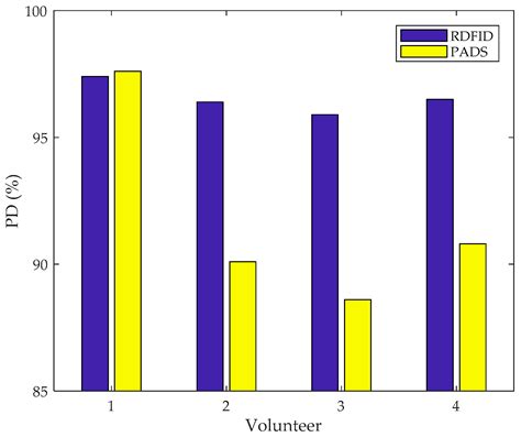 Robust Device-Free Intrusion Detection Using Physical Layer Information ...