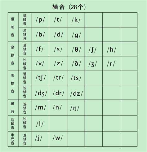 16和60的英语发音