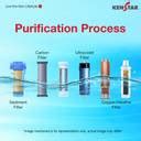 Kenstar EvoPure 7 L RO + UV + Alkaline Water Purifier Needs no service ...