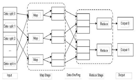 MapReduce Programming 的图像结果