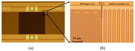 Three-Dimensional Finite Element Analysis and Characterization of Quasi ...