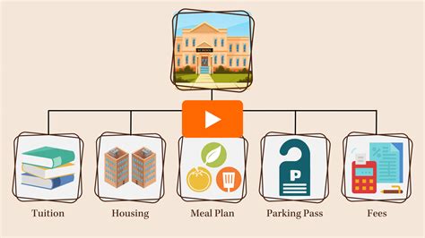 Winthrop Cost Of Attendance at James Aviles blog