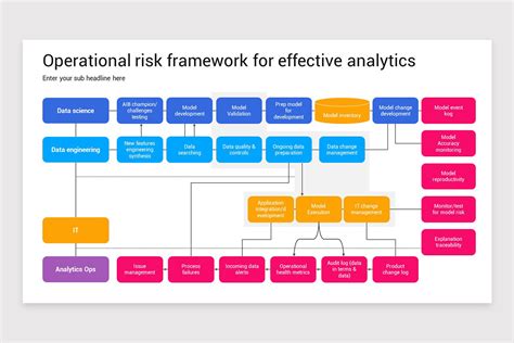 Image result for Operational Risk Framework