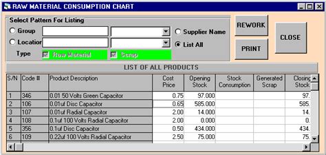 BPO Industry, Raw Material Consumption Chart, Inventory Control Module ...