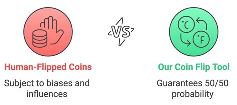 Image result for Coin Flip Probability Math