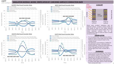 HVAC LAB | PORTFOLIO | CEPT - Portfolio