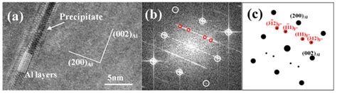 Influences of Cu Content on the Microstructure and Strengthening ...