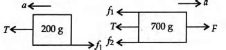 How large must F be in the figure shown to give the 700 g block an ...